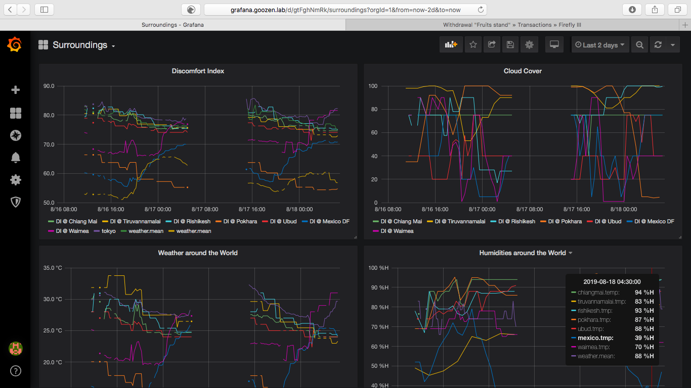 Grafana with OpenWeatherMap