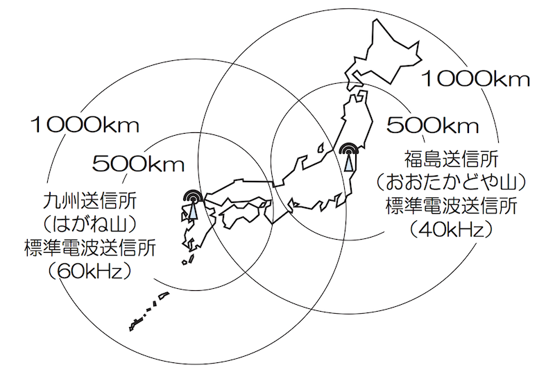  電波受信範囲 