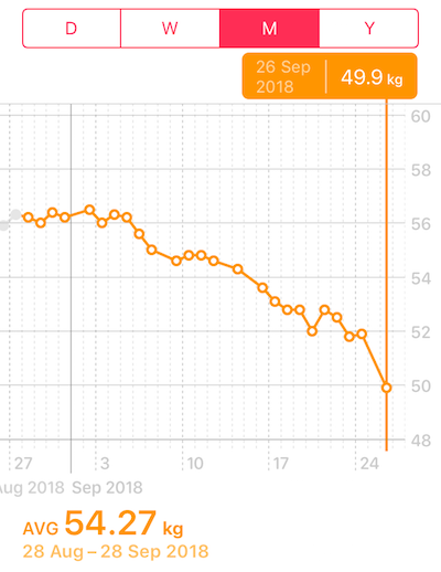 Dry Fasting