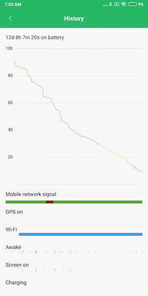 Battery on Max3