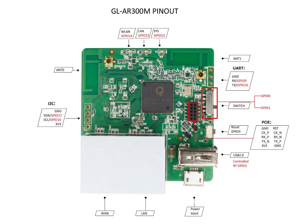 AR300M-PINOUT