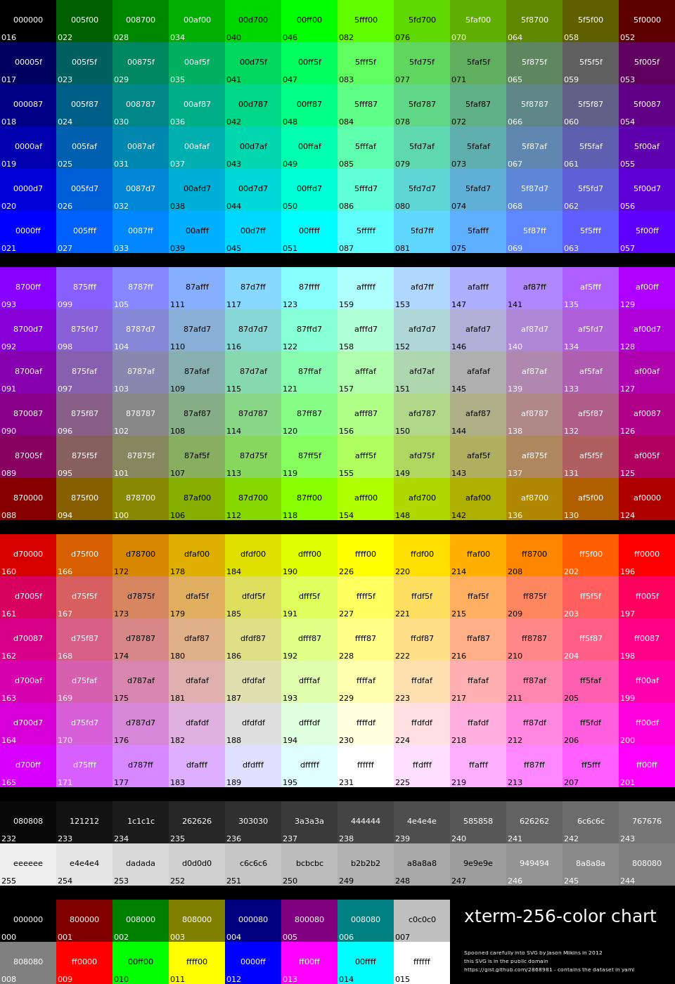 Xterm Color Chart