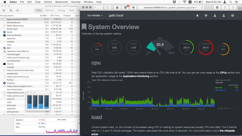 Netdata on Mac 01