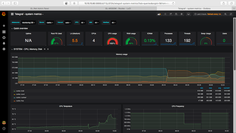 Grafana