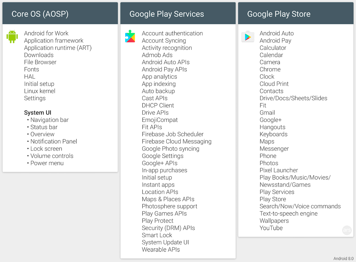 Google Services