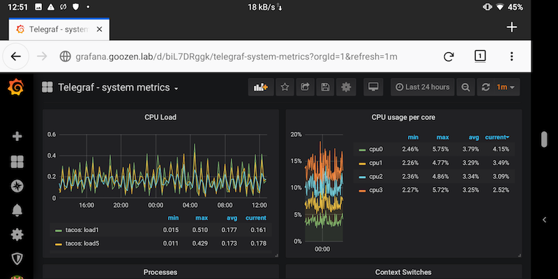 Grafana