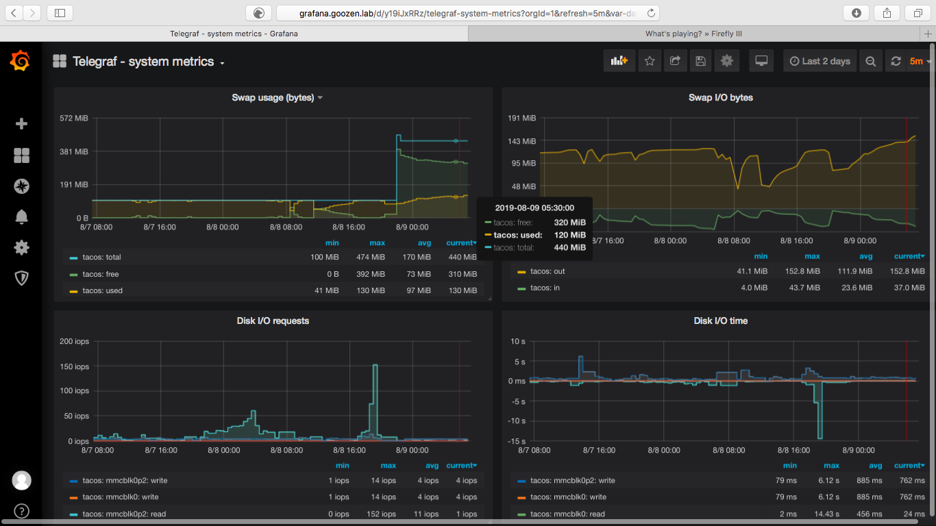 Pi 3A+ Monitoring