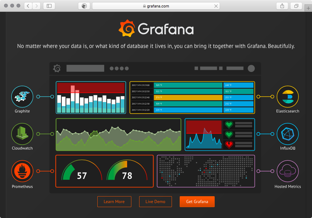 Grafana Install