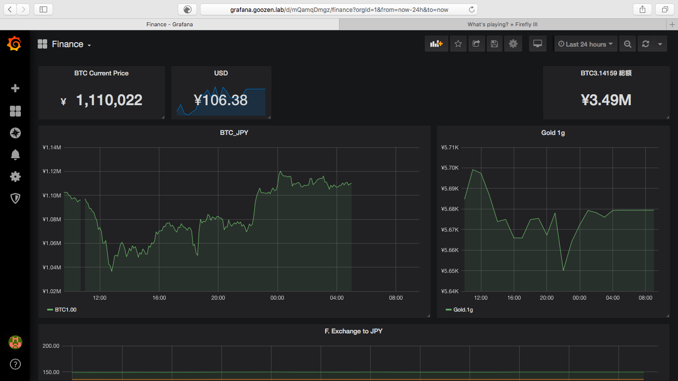 Grafana