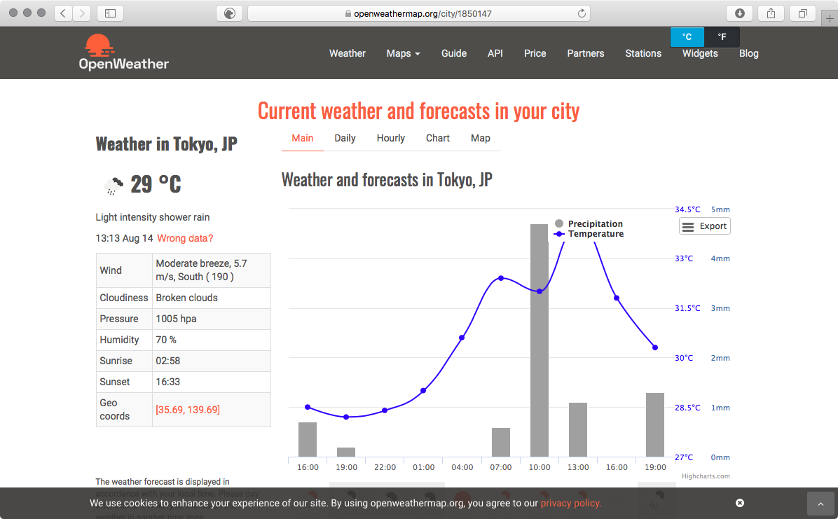 Open WEather Map TOKYO