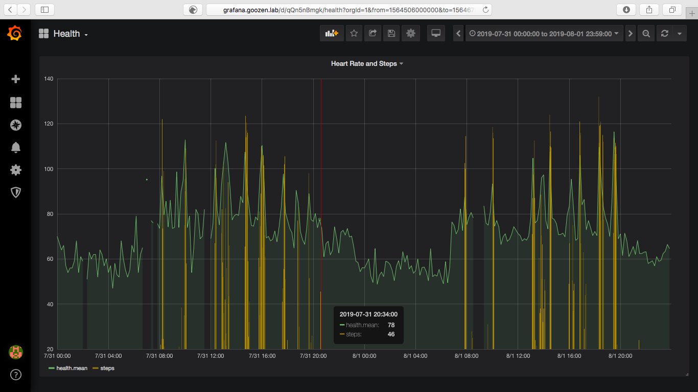 Amazfit bip and Grafana