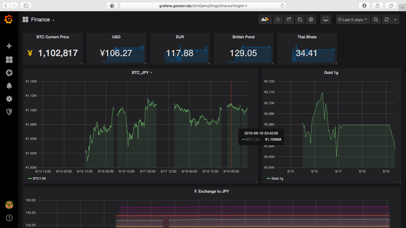 Grafana BTC FX