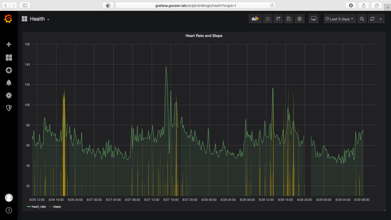 Monitor Heart Rate