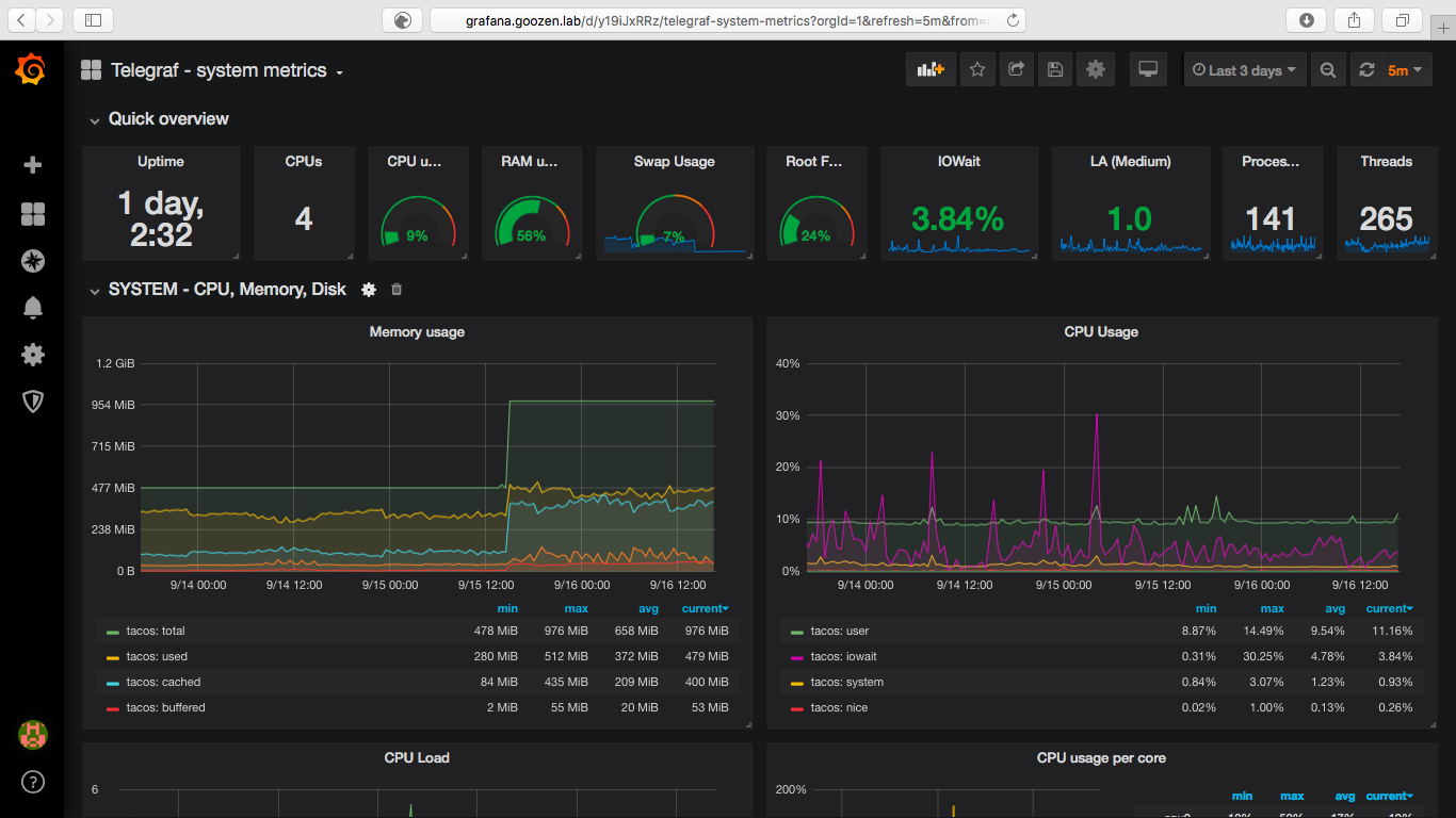 Grafana on Pi3B