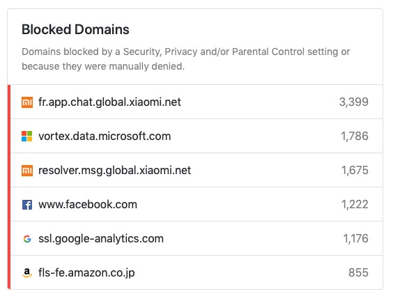 Access Log