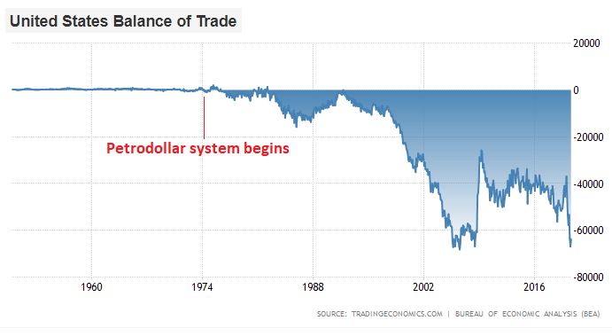 ドル危機 米国貿易収支!