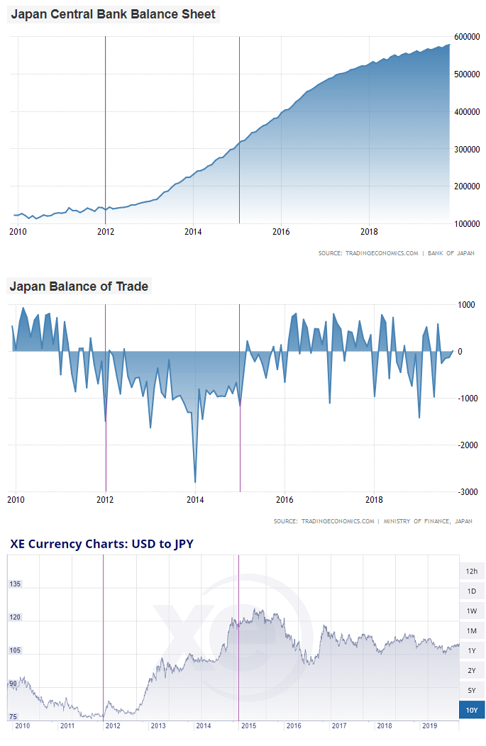 2012年～2015年のケーススタディ