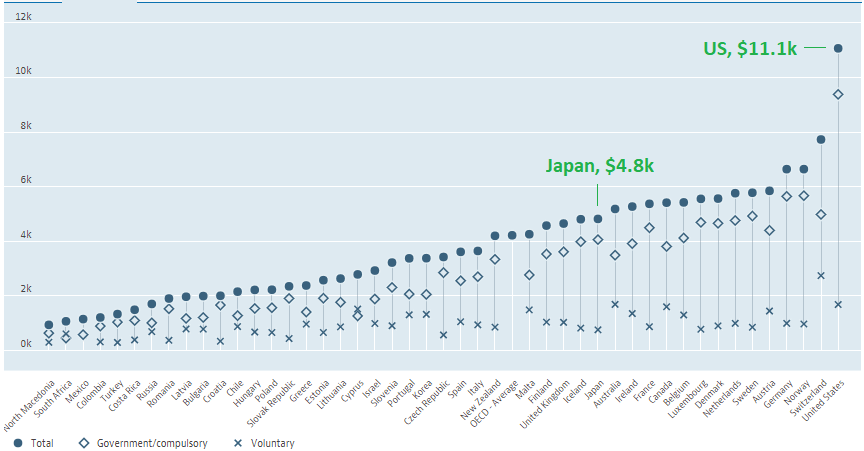 日本化するヘルスケア