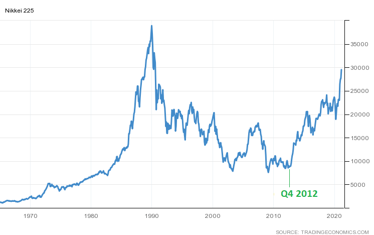 日経アノテーション