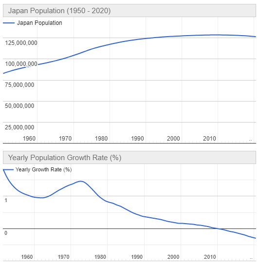 日本の人口