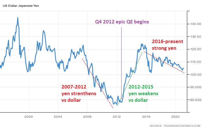 USDJPY