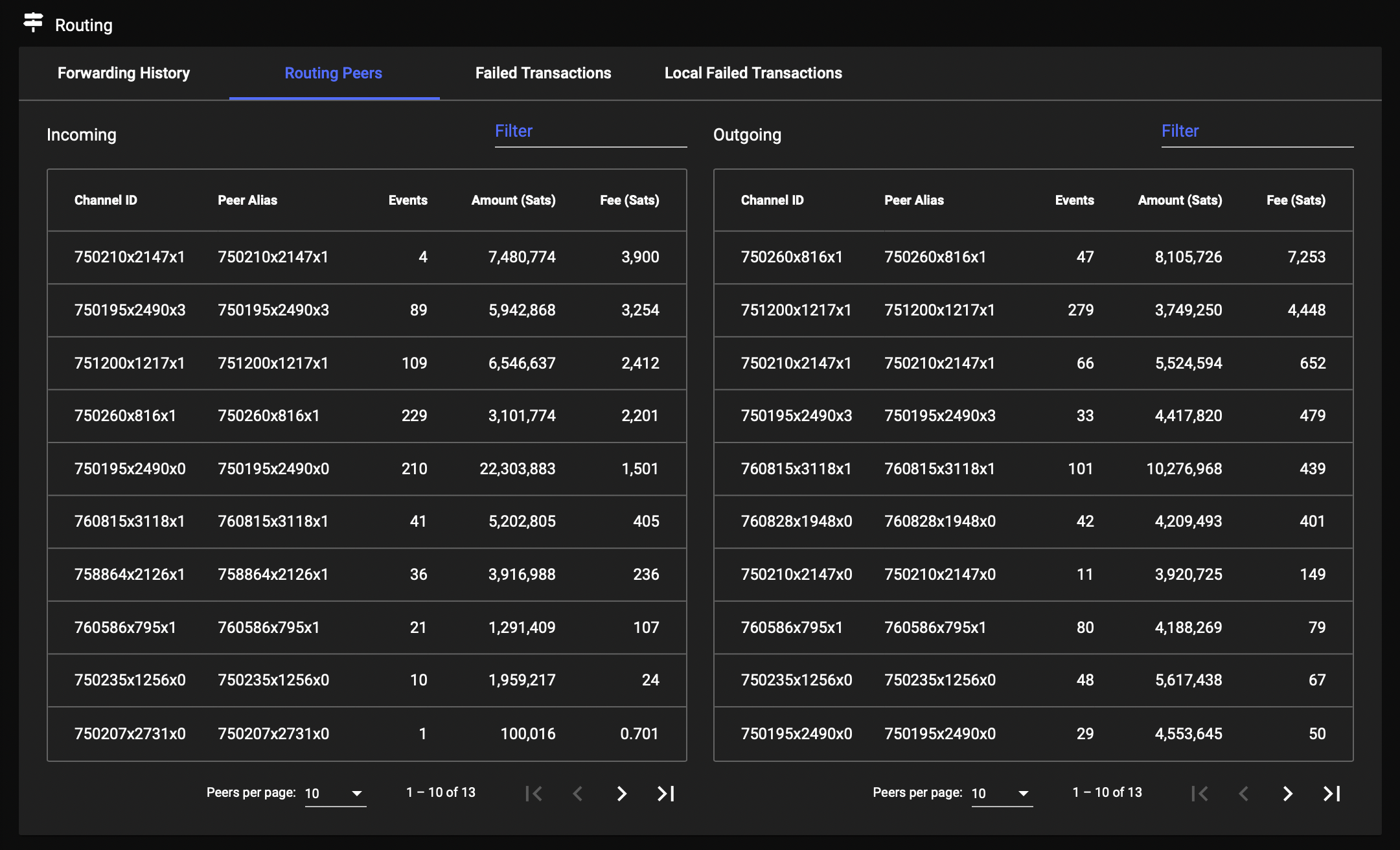 CLBoss Routing