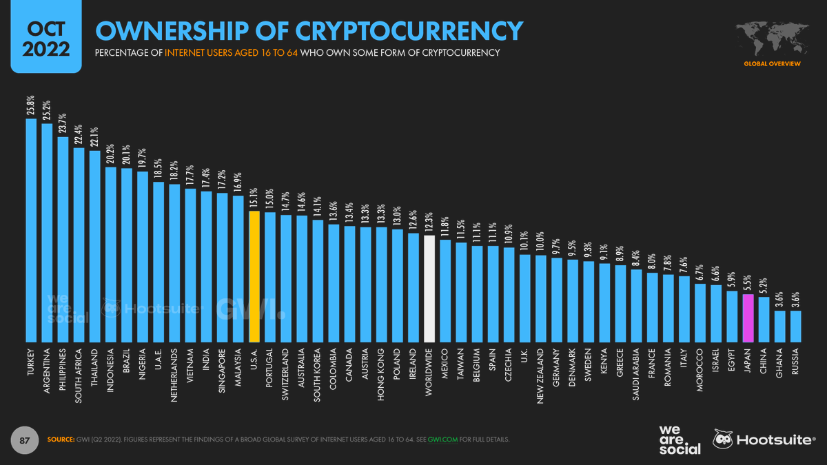 OWNERSHIP OF CRYPTOCURRENCY